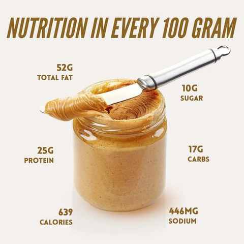 Nutritional Breakdown of Peanut Butter